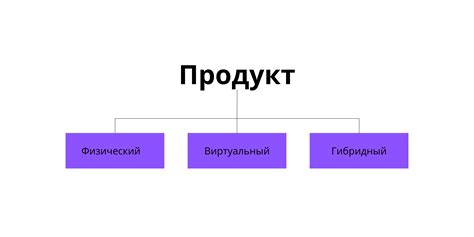 Как определить репотребляемый продукт?