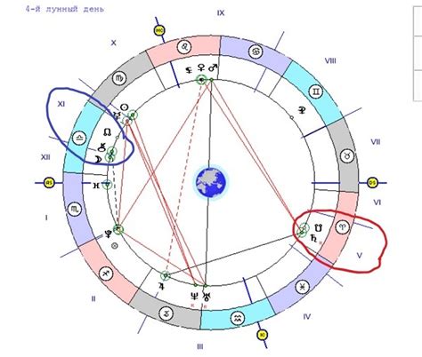 Как определить ретроградный лунный узел в гороскопе