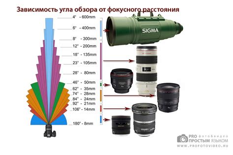 Как определить светосилу объектива