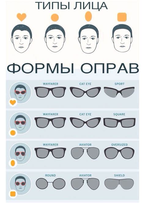 Как определить свой тип лица для градиентных солнцезащитных очков