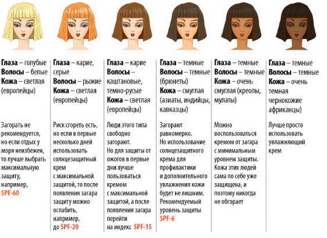 Как определить свой фототип?