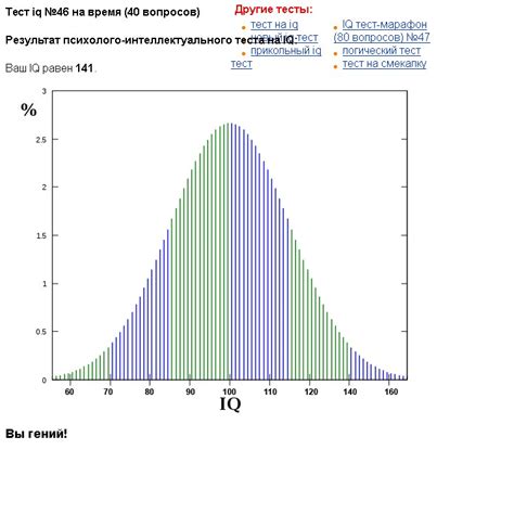 Как определить свой IQ