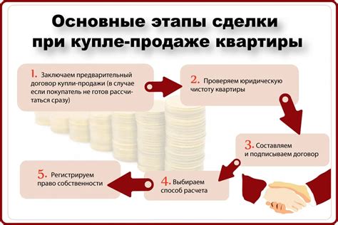 Как определить сделку с завышением