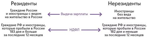 Как определить себя как резидента или нерезидента?