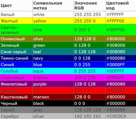 Как определить синий прусский цвет по коду?