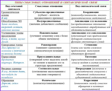 Как определить смысловые отношения в сложном предложении?