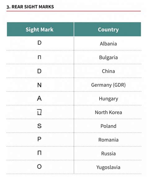 Как определить страну изготовителя по маркировке двигателя?