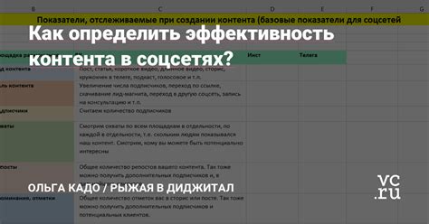 Как определить тематическую тему контента?