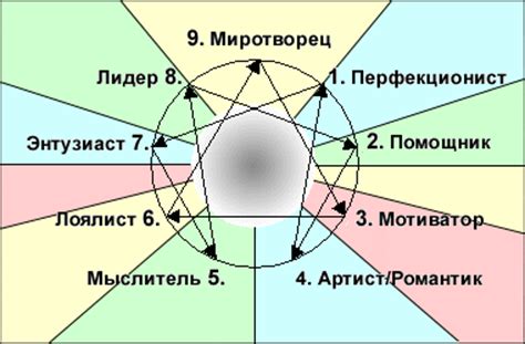 Как определить тип достижения