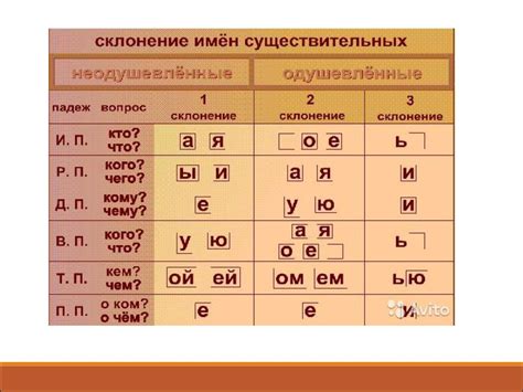 Как определить тип склонения имени существительного