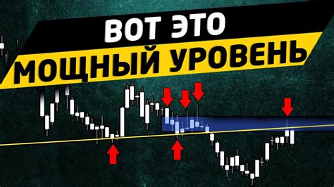 Как определить уровень сопротивления