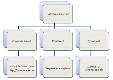 Как определить утрату товарного вида?