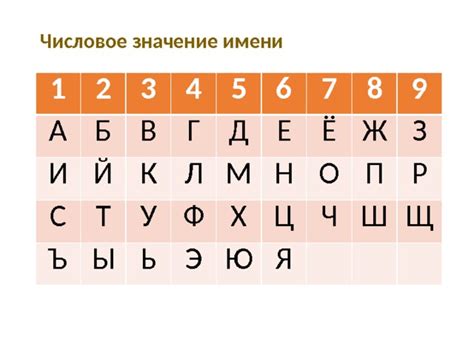 Как определить числовое значение буквы?