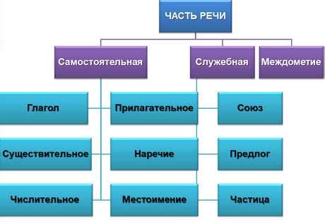 Как определяется категория организации?