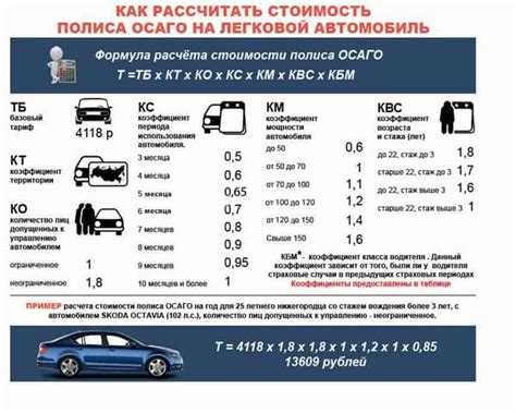 Как определяется коэффициент КМБ ОСАГО?