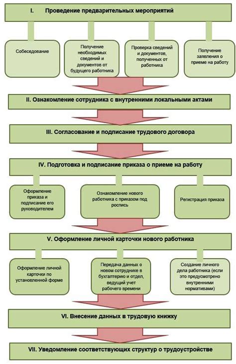 Как организовать систематическую работу?