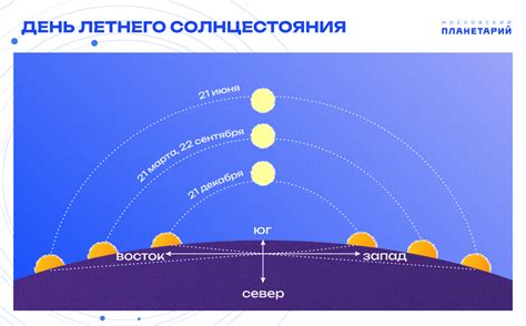 Как освежиться в течение дня?