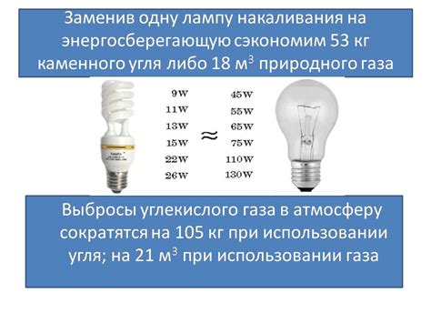 Как осуществить энергосбережение в быту и на работе?