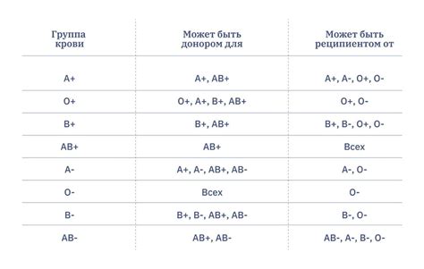 Как отрицательная таблица влияет на результаты