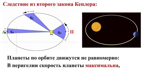 Как отслеживать движение транзитных планет