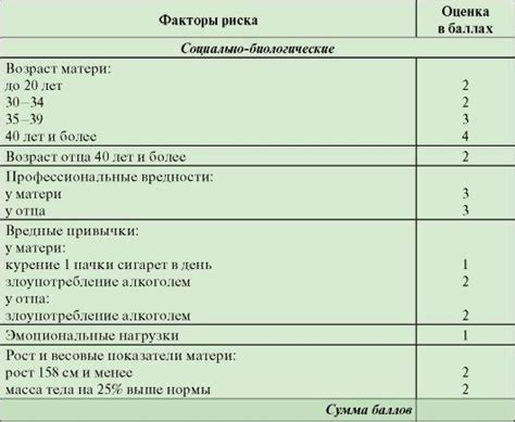 Как оценивается риск перинатальной патологии