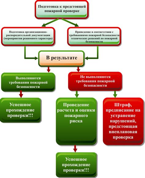 Как оценить пожарный риск