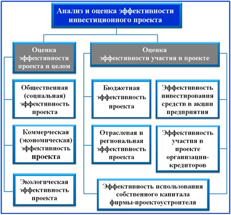 Как оценить эффективность самостоятельного проекта?