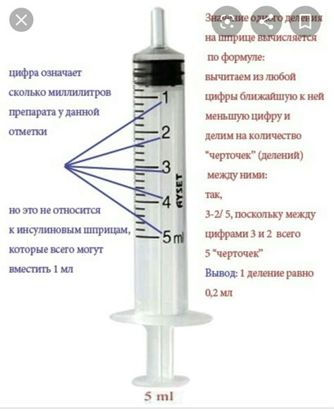 Как пациенты могут использовать кубик шприца?