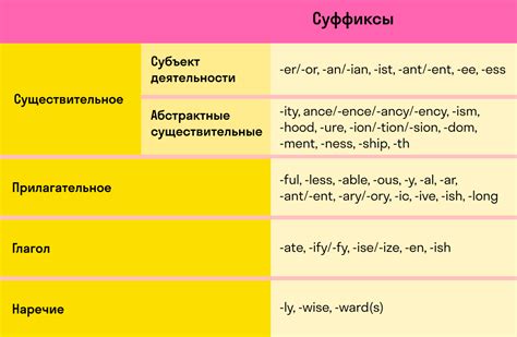 Как переводится и что означает слово "things" на английском языке