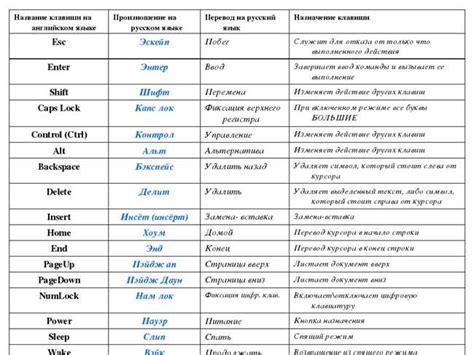 Как переводится слово called на русский язык?