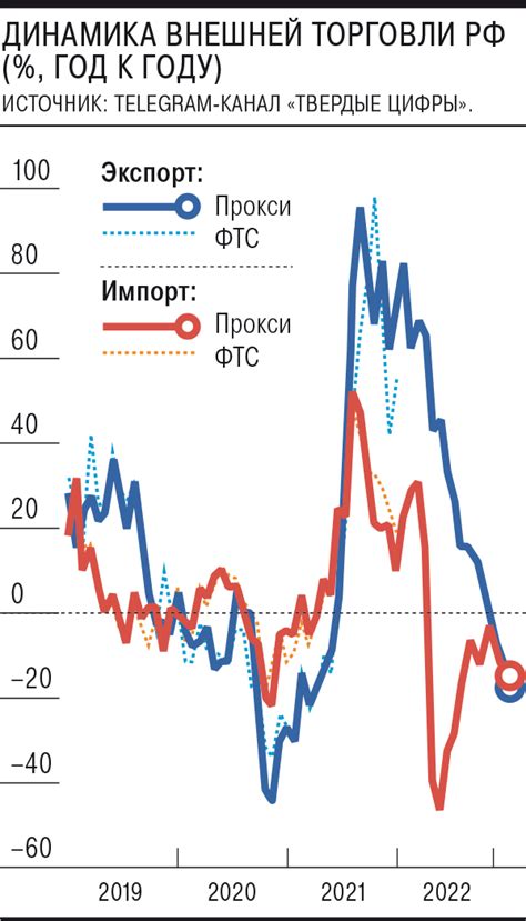 Как перекупка рубля влияет на экспорт и импорт