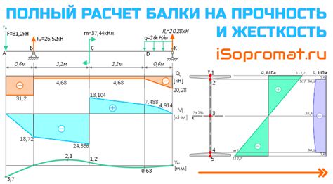 Как повлиять на прочность скатки шинели?