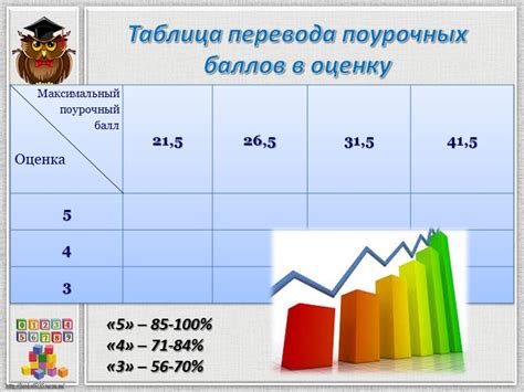 Как повысить количество суммируемых баллов