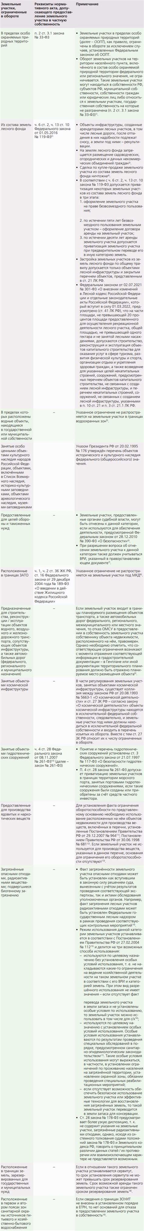 Как повысить оборотоспособность