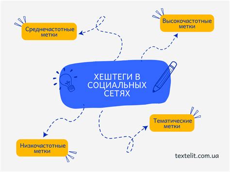 Как повысить эффективность использования хештегов