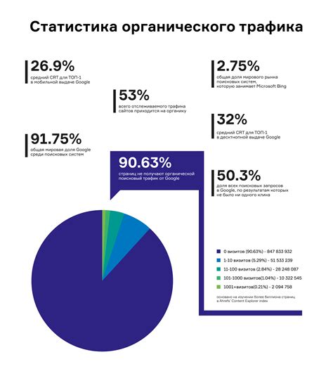 Как повысить ratio для увеличения популярности видео