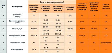 Как поддерживать водостойкость одежды