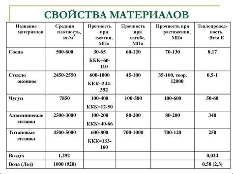 Как поддерживать и обновлять огнестойкие свойства материалов с помощью e15 e110