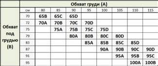 Как поддерживать лифчик 70A в хорошем состоянии