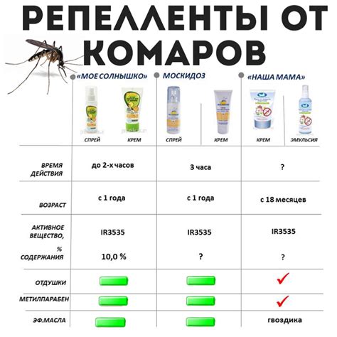 Как подобрать качественный репеллент?