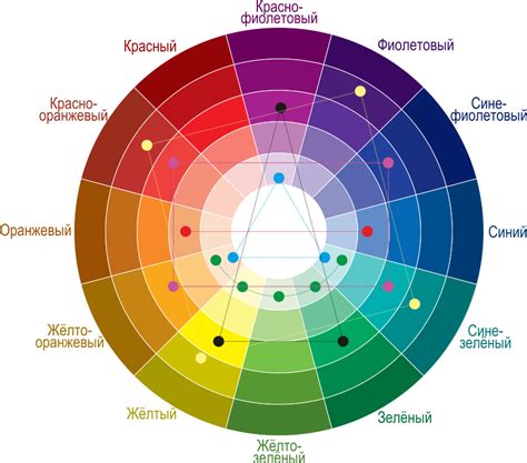 Как подобрать правильные цвета