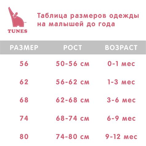 Как подобрать размер одежды для новорожденного