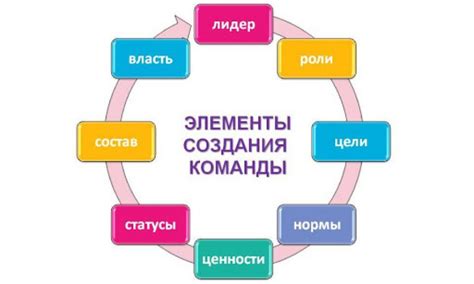 Как подобрать специалистов и создать команду?