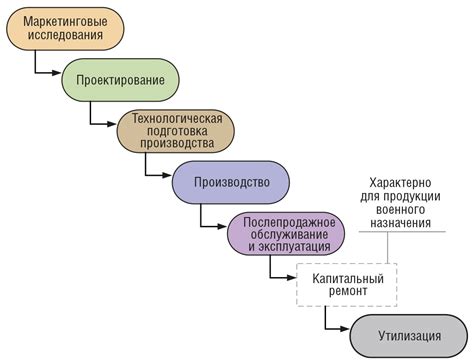 Как полная отслойка ЗГМ влияет на жизненный цикл изделий