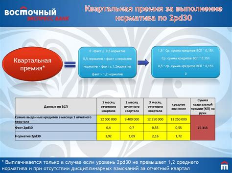 Как получить квартальные выплаты