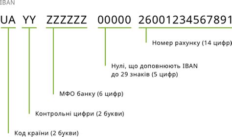 Как получить номер СПФ?