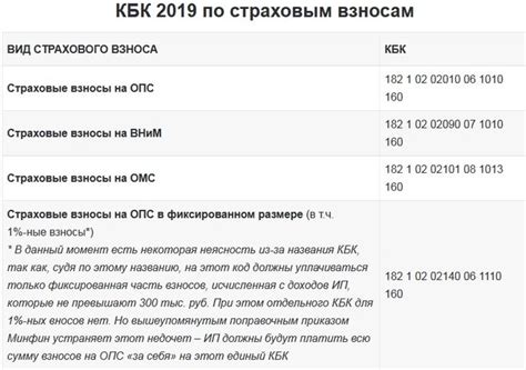 Как получить пенсионный фиксированный платеж?