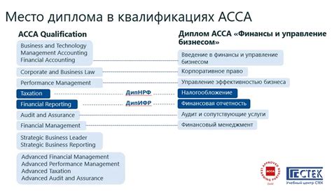 Как получить соответствующую квалификацию?