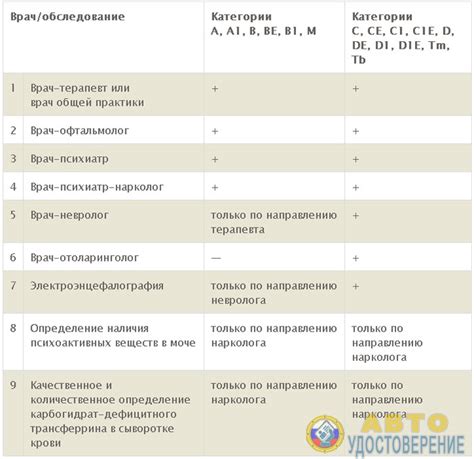 Как получить справку 003