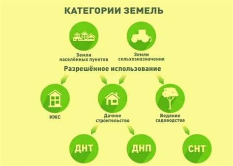 Как получить статус резервной земли